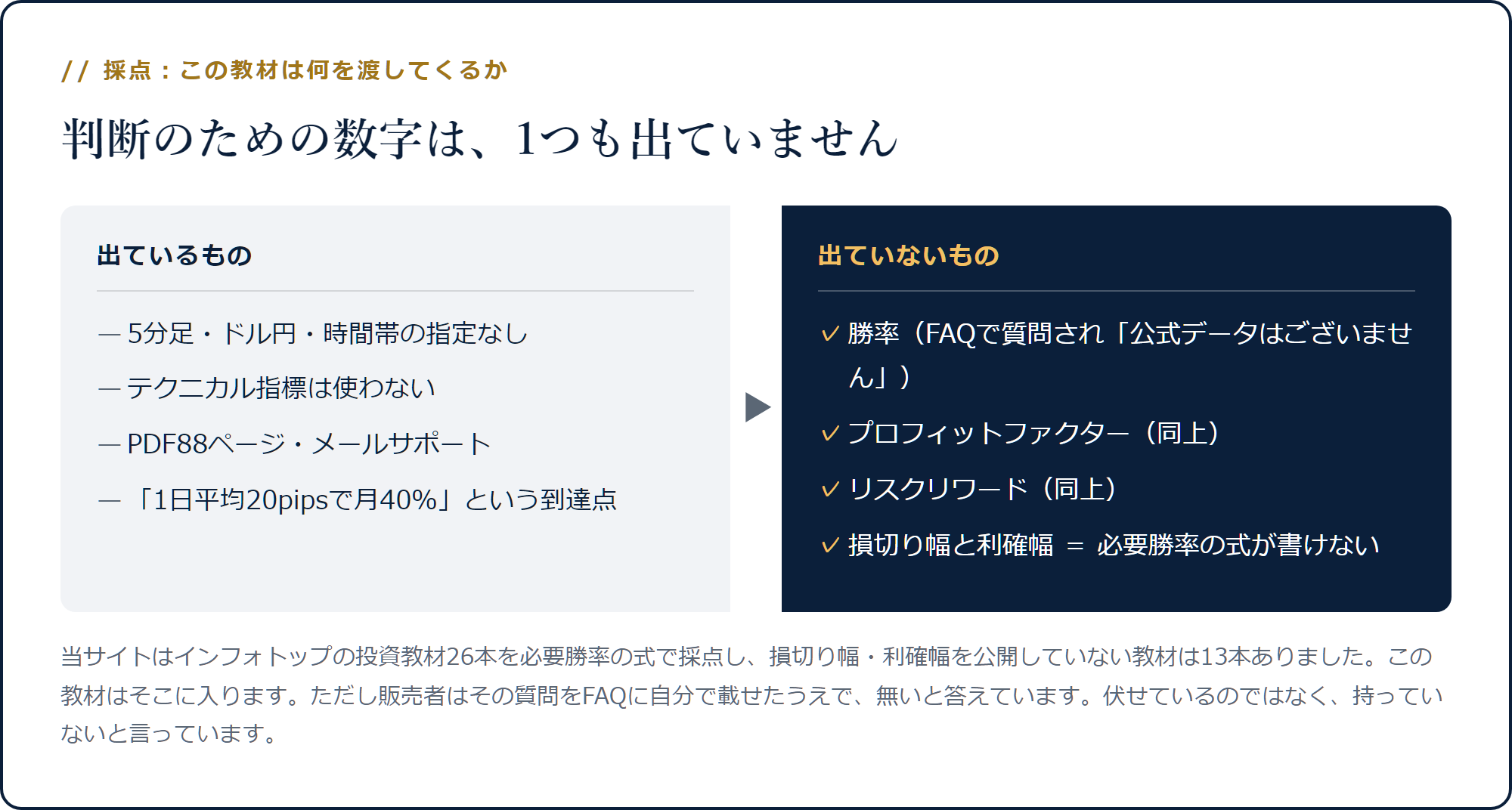 出ているもの(5分足・ドル円・PDF88ページ)と出ていないもの(勝率・PF・リスクリワード・損切り幅)