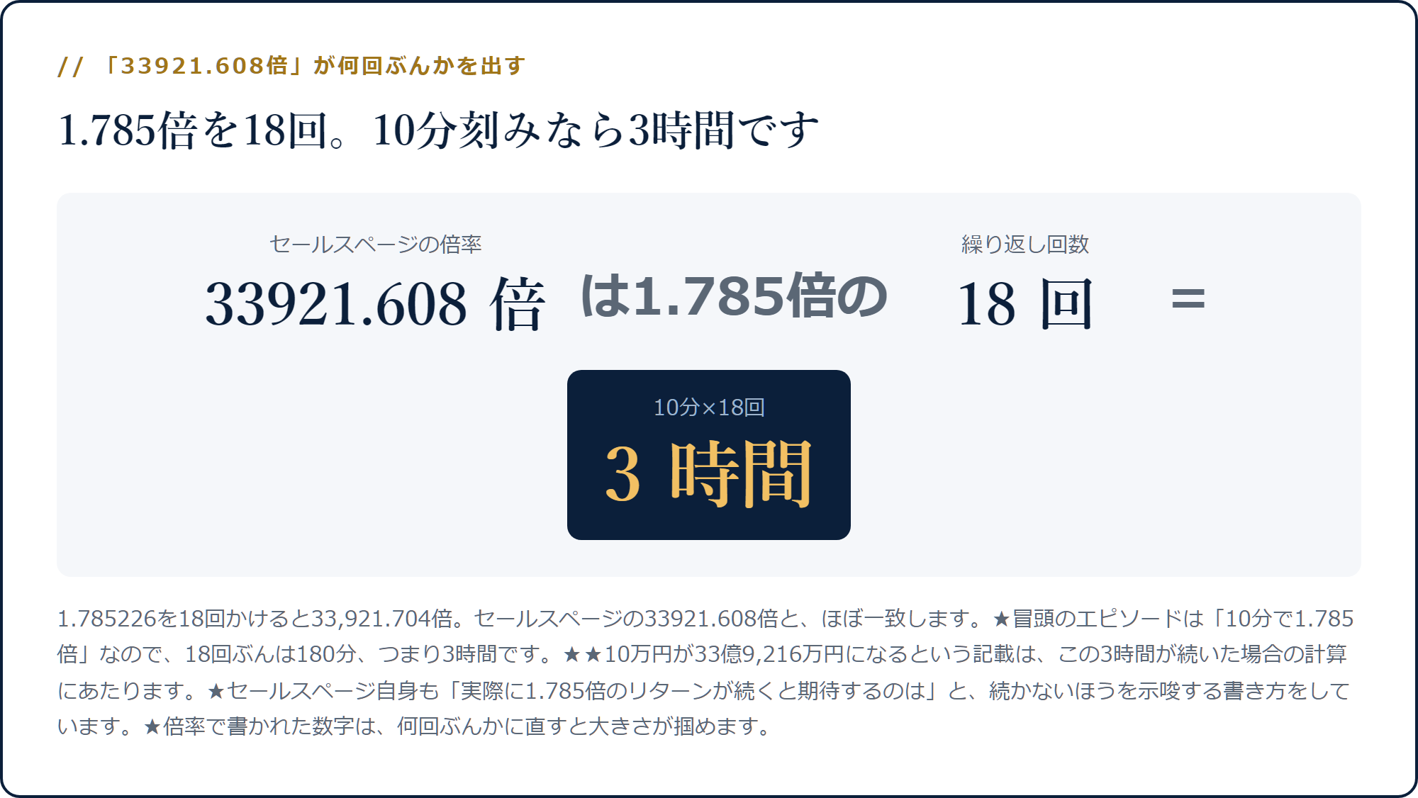 33921.608倍は1.785倍を18回繰り返した値で、10分刻みなら3時間になることを示す計算