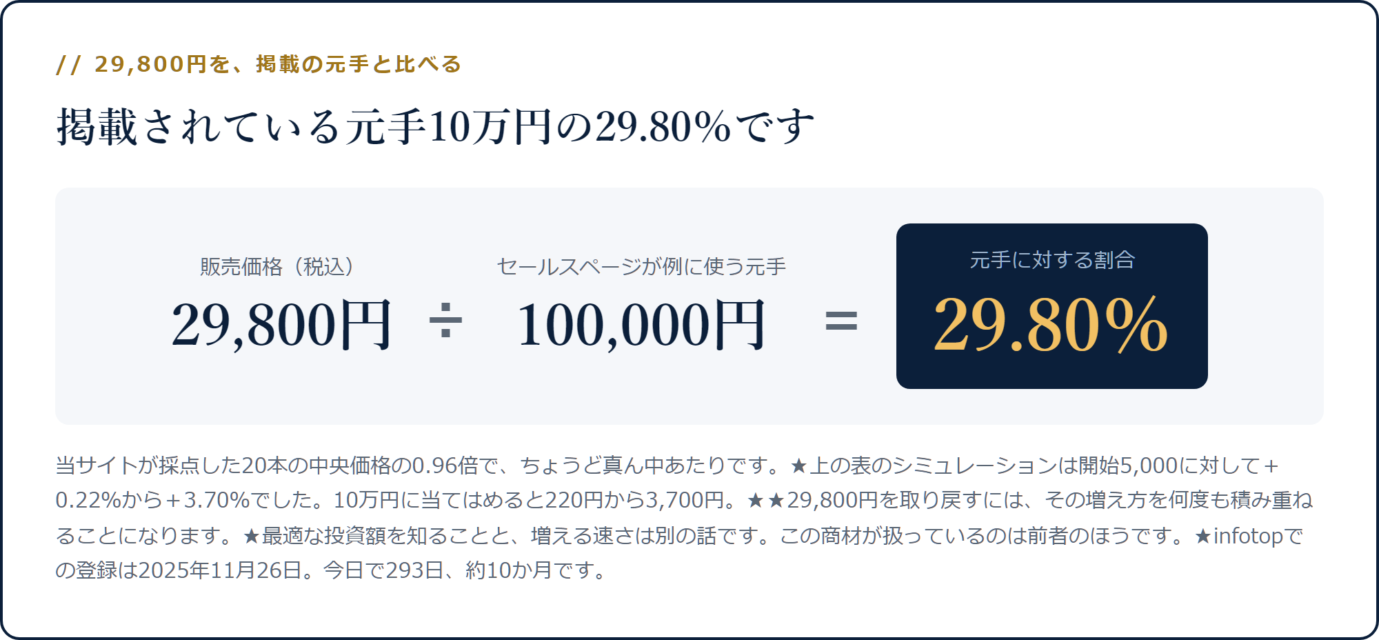 29,800円をセールスページが例に使う元手10万円で割ると29.80%になる計算