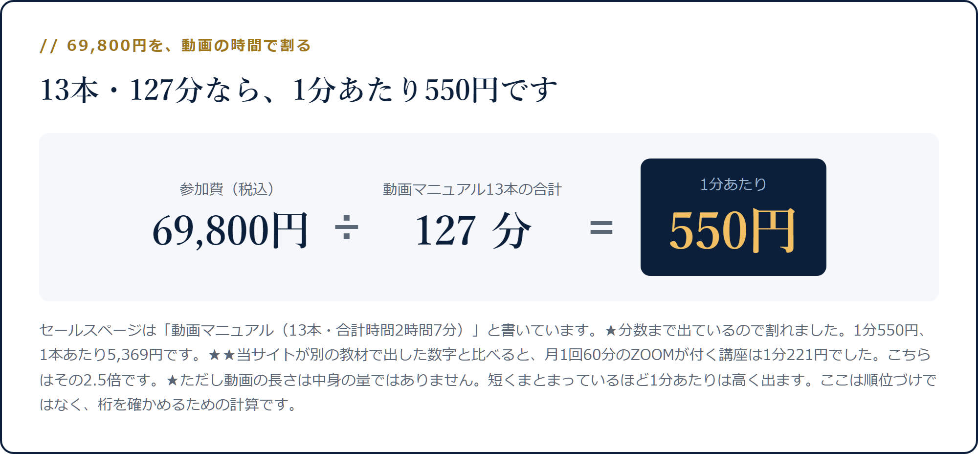 69,800円を動画マニュアル13本127分で割ると1分550円になる計算