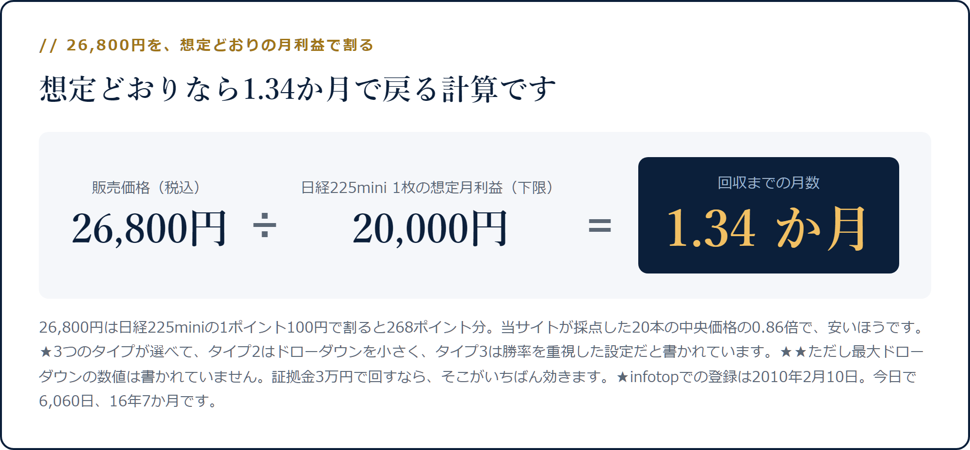 26,800円を日経225mini 1枚の想定月利益2万円で割ると1.34か月で回収になる計算