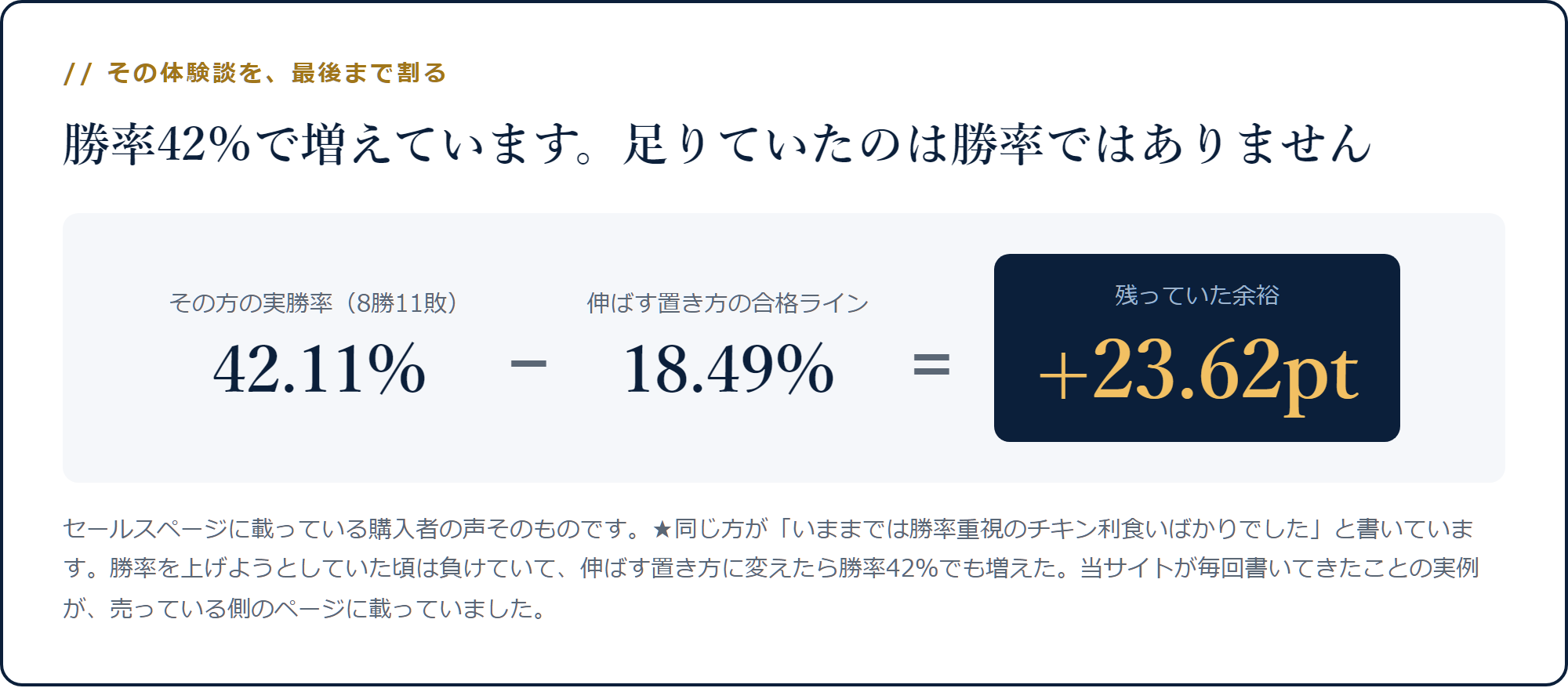 勝率42.11%から合格ライン18.49%を引いて余裕23.62ptが残る計算