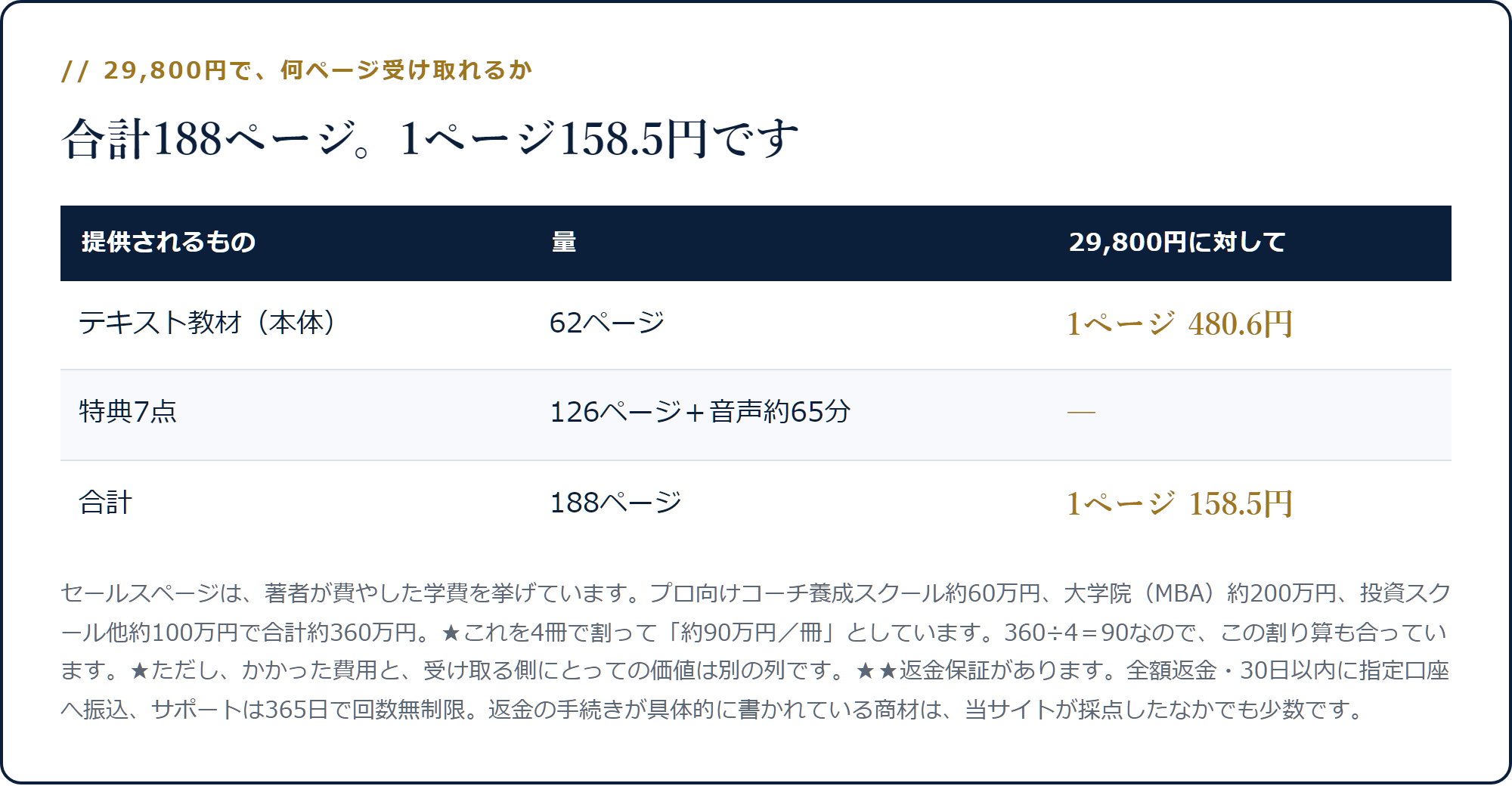 本体62ページと特典126ページで合計188ページ、1ページ158.5円になることを示した表