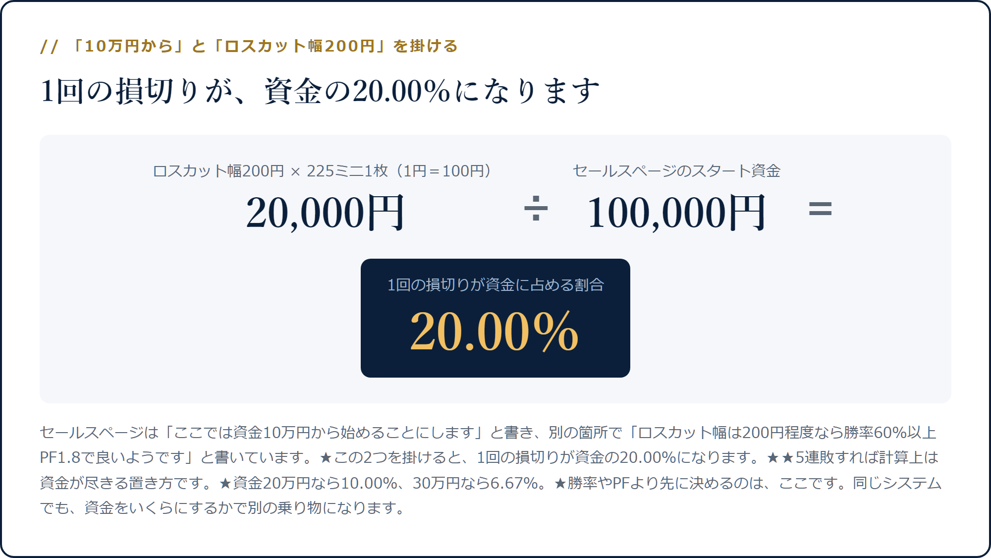 ロスカット幅200円は225ミニ1枚で20,000円になり、資金10万円に対して20.00％になる計算