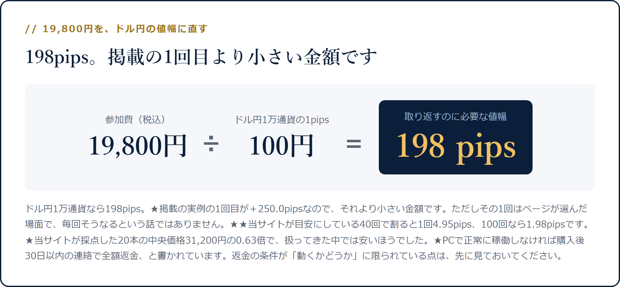 19,800円をドル円1万通貨の1pips=100円で割ると198pipsになる計算