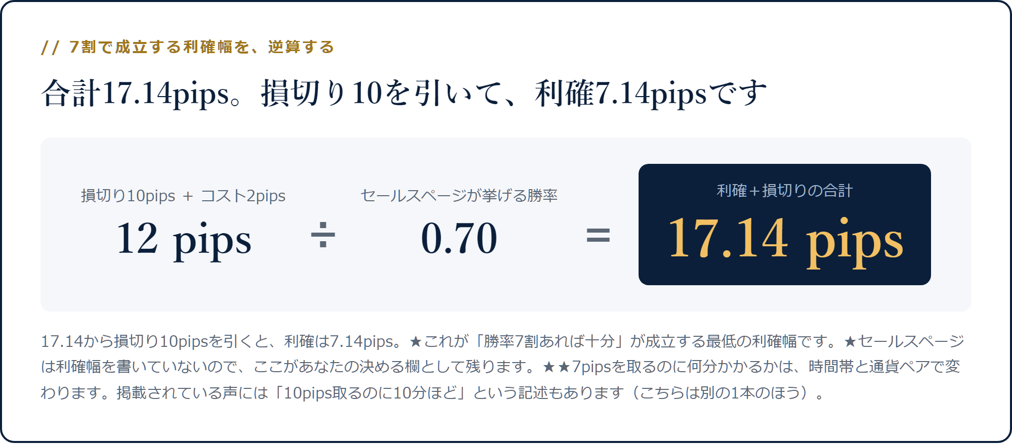 損切り10pipsとコスト2pipsの合計12pipsを勝率0.70で割ると17.14pipsになり、利確7.14pipsが最低ラインになる計算
