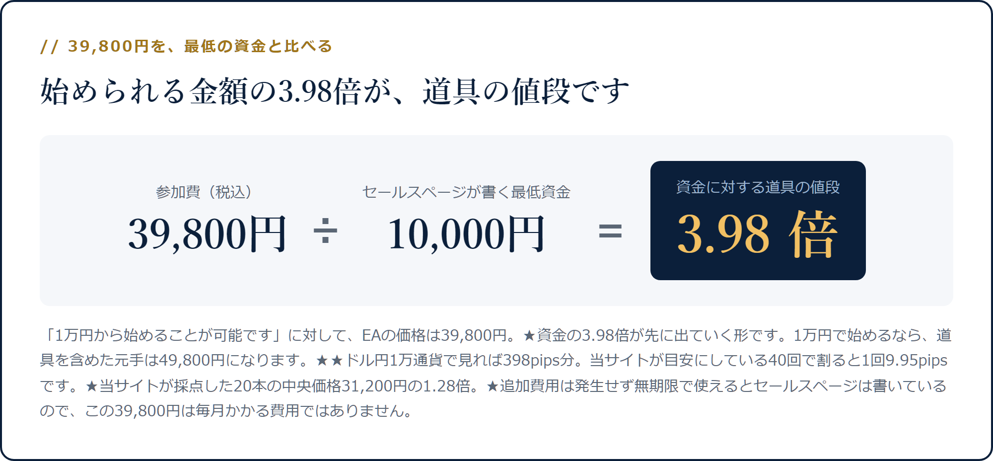 39,800円を最低資金1万円で割ると3.98倍になる計算
