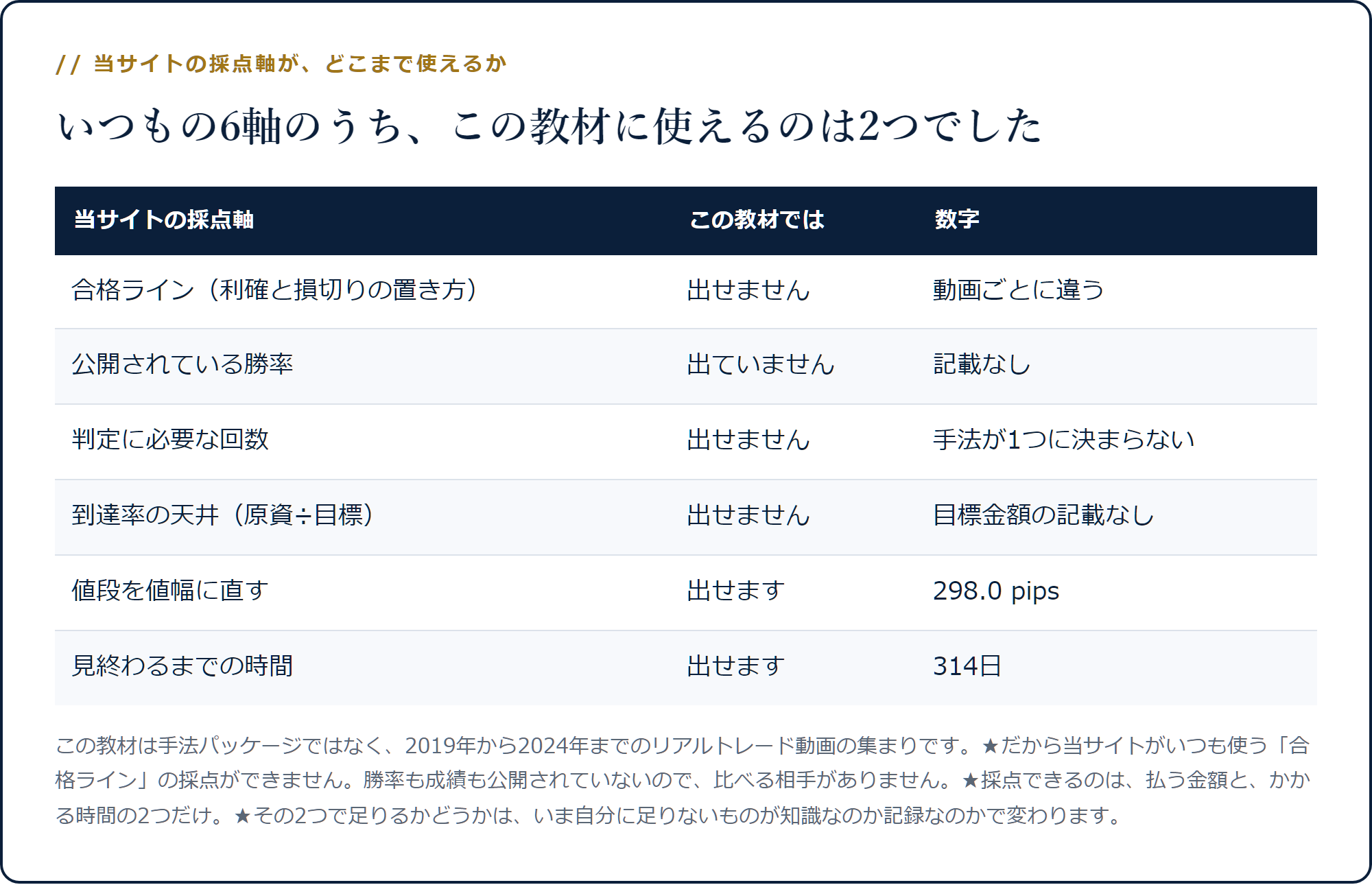 当サイトの6つの採点軸のうち、この教材で使えるのは値段と時間の2つだけであることを示した表