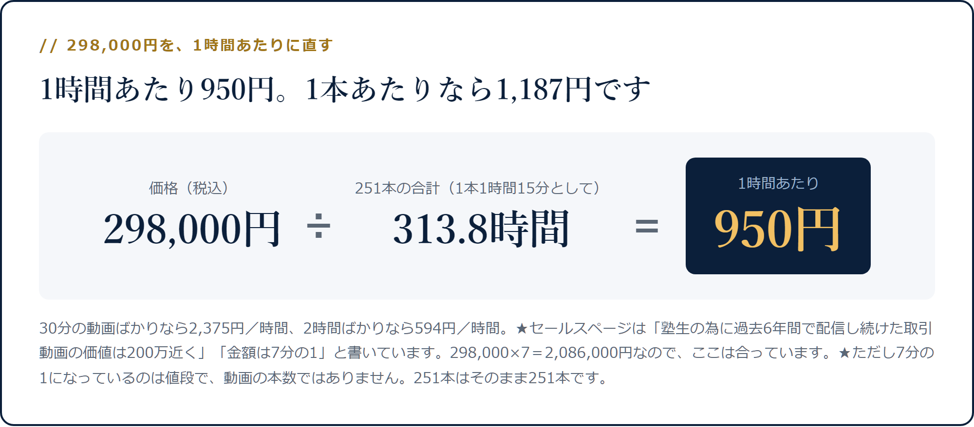 298,000円を313.8時間で割ると1時間あたり950円になる計算