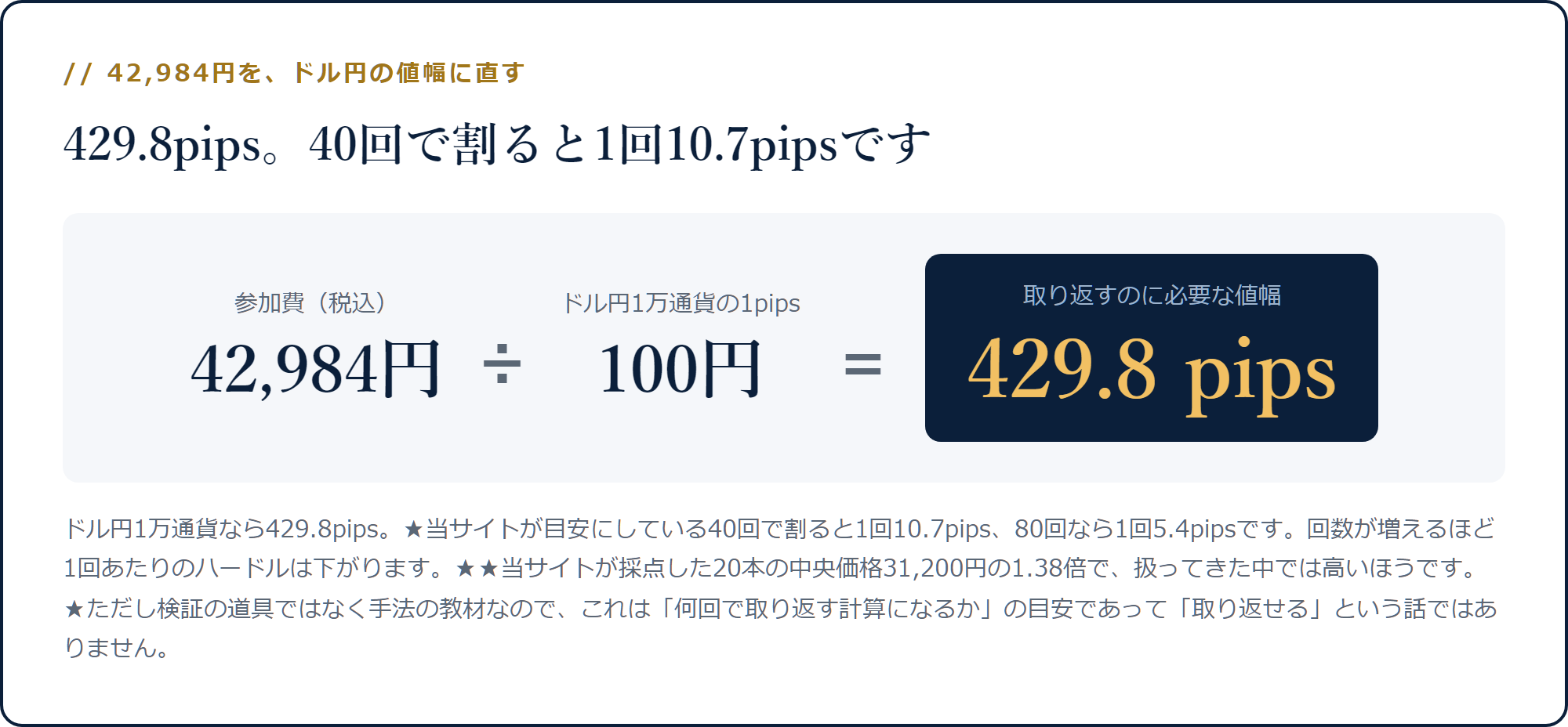 42,984円をドル円1万通貨の1pips=100円で割ると429.8pipsになる計算