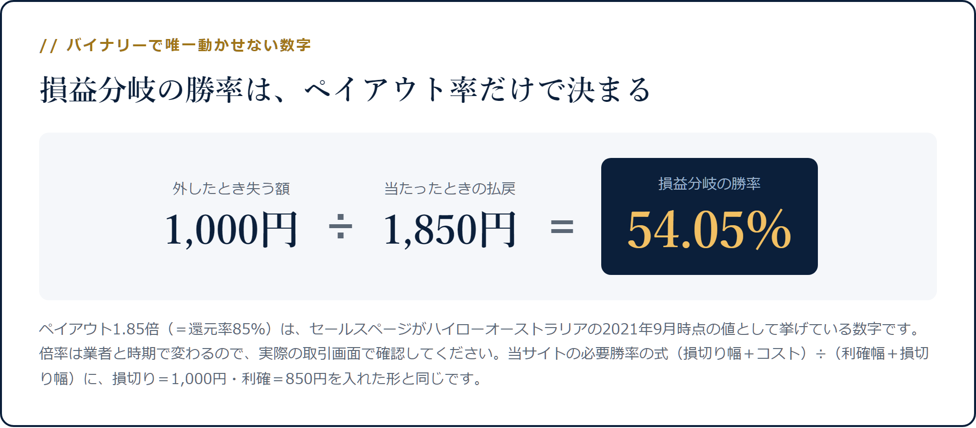 賭け金1,000円÷払戻1,850円=損益分岐の勝率54.05%