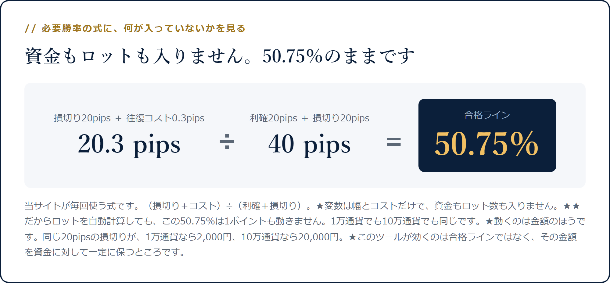 損切り20pipsと往復コスト0.3pipsを利確20pipsと損切り20pipsの合計で割ると合格ライン50.75％になる計算